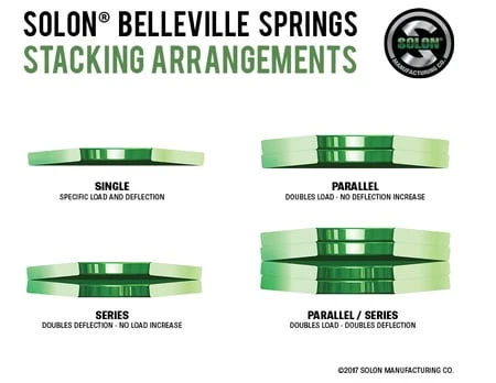 Belleville Stackable DIN Spring Washers | DIN Spring Washers